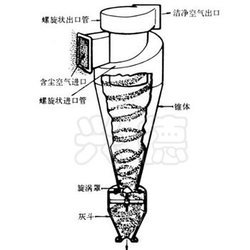 細砂回收機設(shè)備詳細圖紙分析